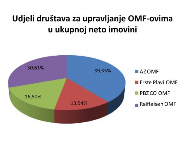 Izvor: Hanfa