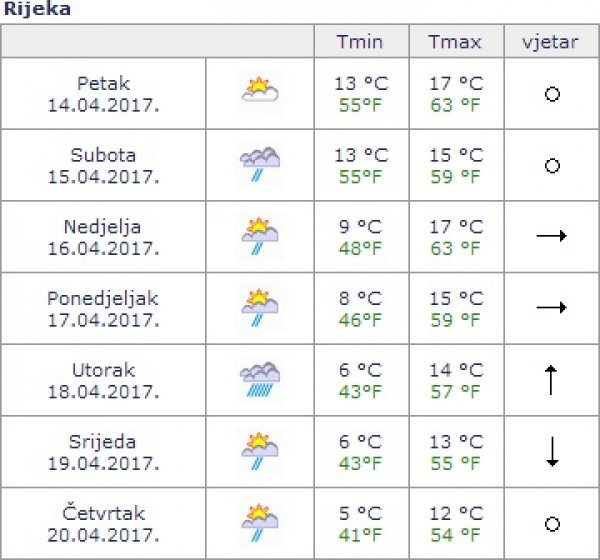 Rijeka