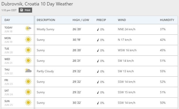 Prognoza za Dubrovnik