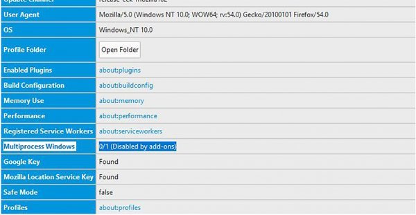 Provjerite radi li vam multi-processing u Firefoxu
