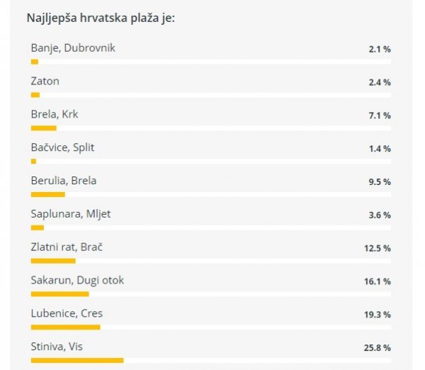 Rezultati Tportalove ankete