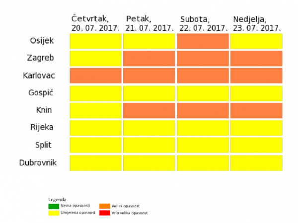 Upozorenje na toplinski val