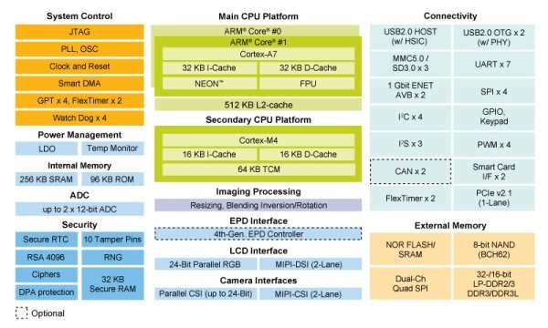 izvor: NXP.COM