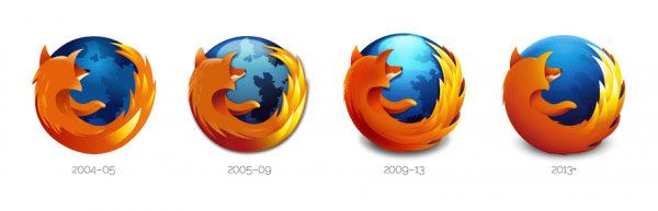 Evolucija logotipa Firefoxa