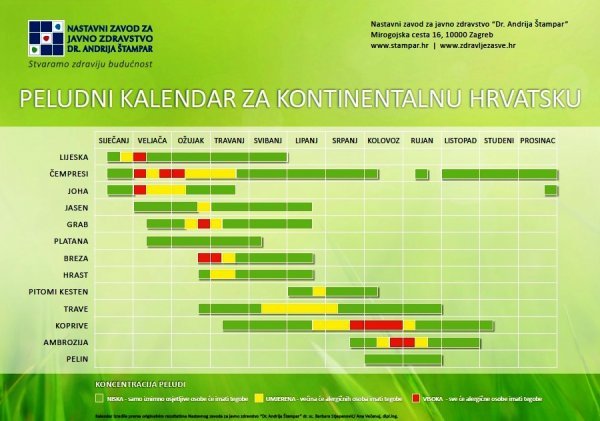 Peludni kalendar za 2017.