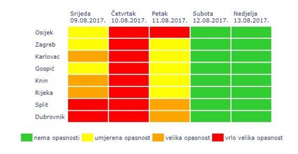 Opasnost od toplinskog vala