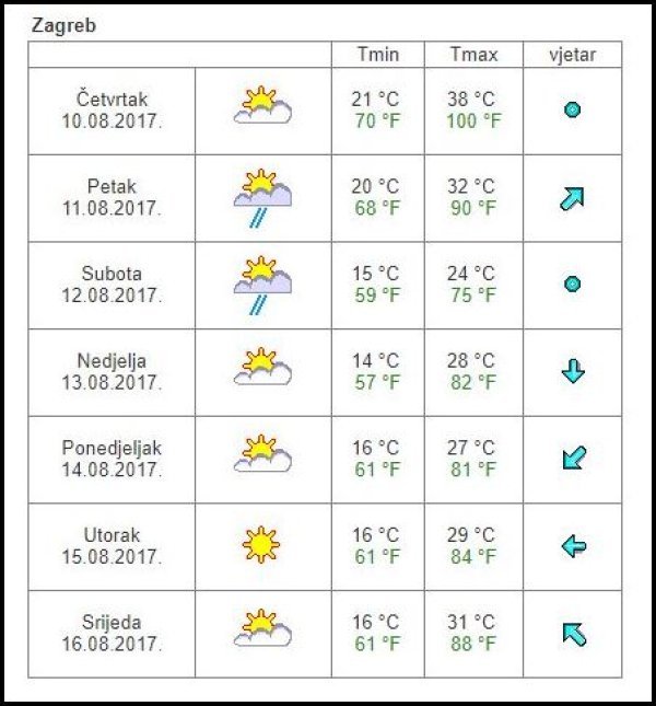 Vremenska prognoza Zagreb