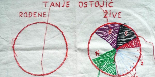 Vezeni 'Leksikon Tânja Ostojić', 2017., detalj