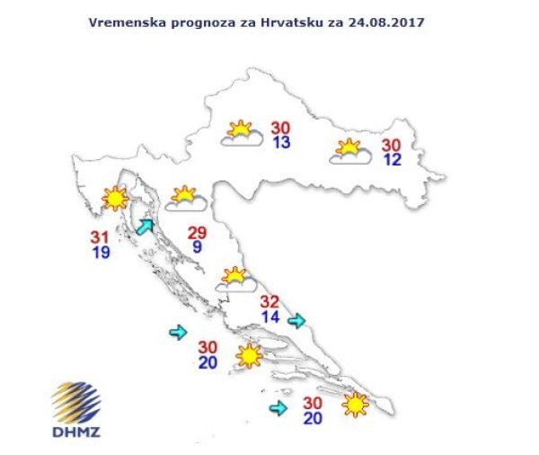 Prognoza Hrvatska