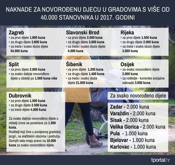 Izvor/gradonacelnik.hr