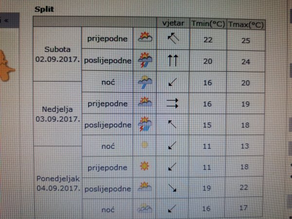 Prognoza vremena za Split