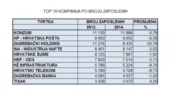 Izvor: Fina