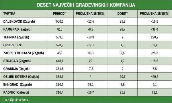 Izvor: Fina