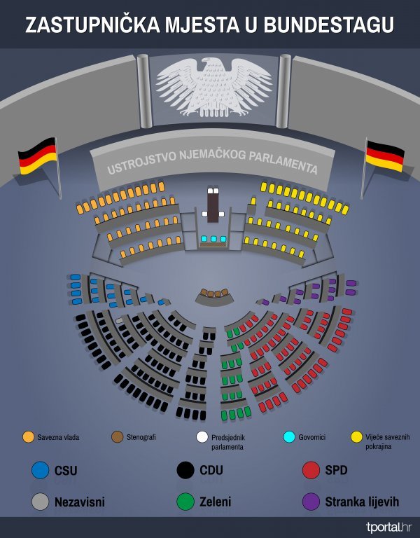 Zastupnička mjesta u aktualnom sazivu Bundestaga