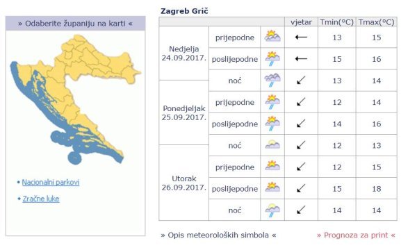 Prognoza Zagreb