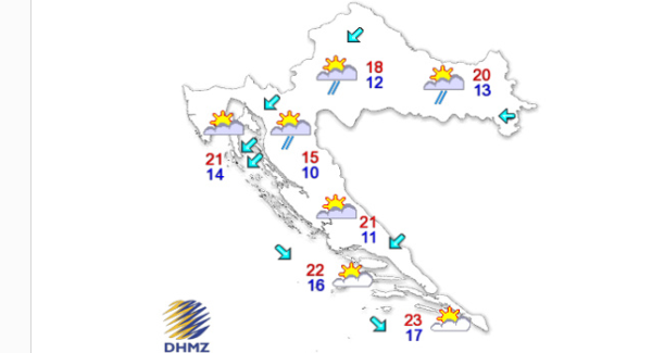 Prognoza za sljedeći tjedan