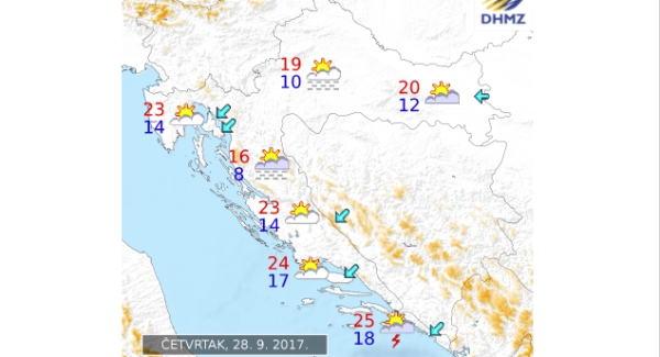 Prognoza za Hrvatsku