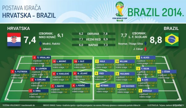 Hrvatska - Brazil Tribina.hr