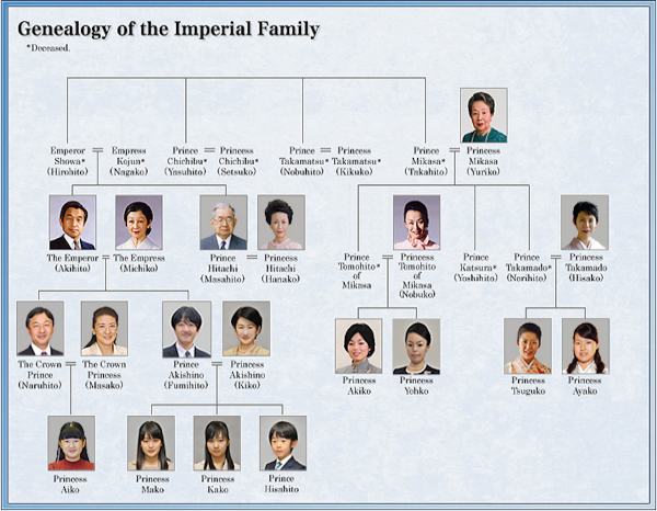 Japanska carska obitelj
