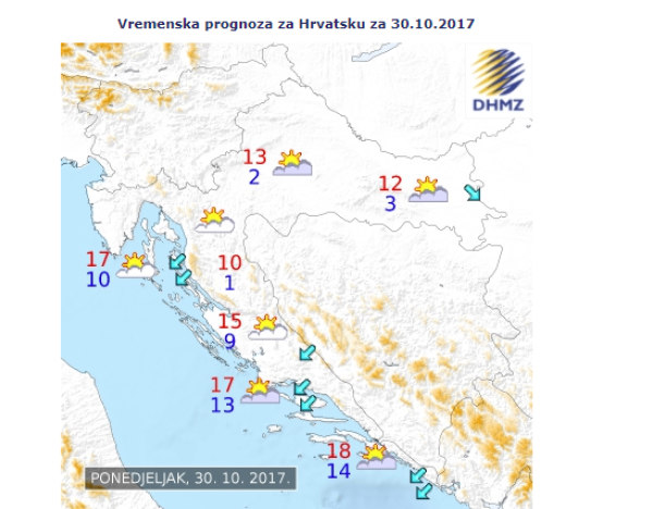 Prognoza za Hrvatsku