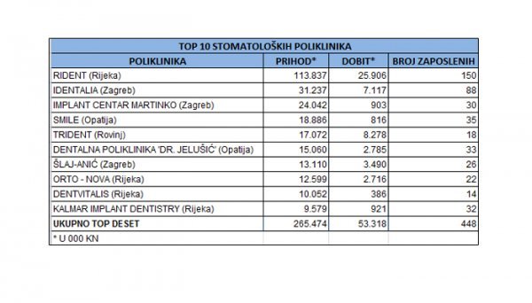 Izvor: Fina