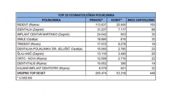 Izvor: Fina