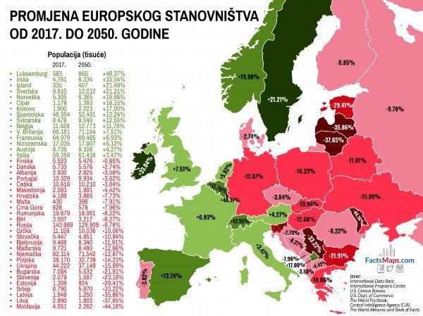 Istočnu Europu čeka depopulacija