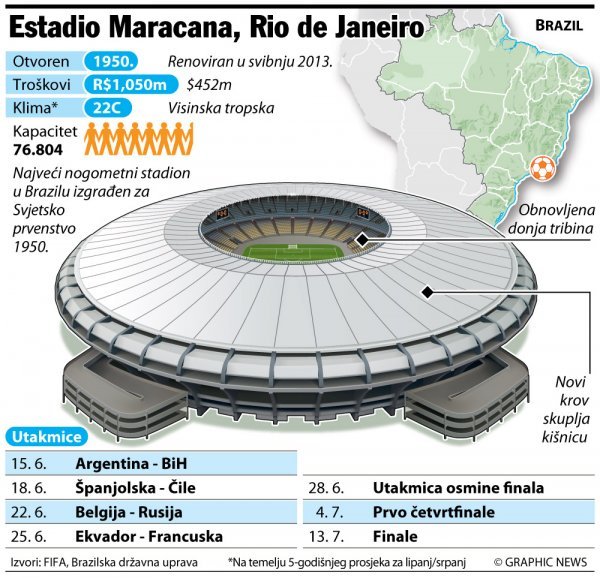 Estadio Maracana Graphic News