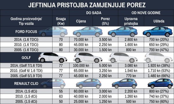 Izvor: tportal.hr