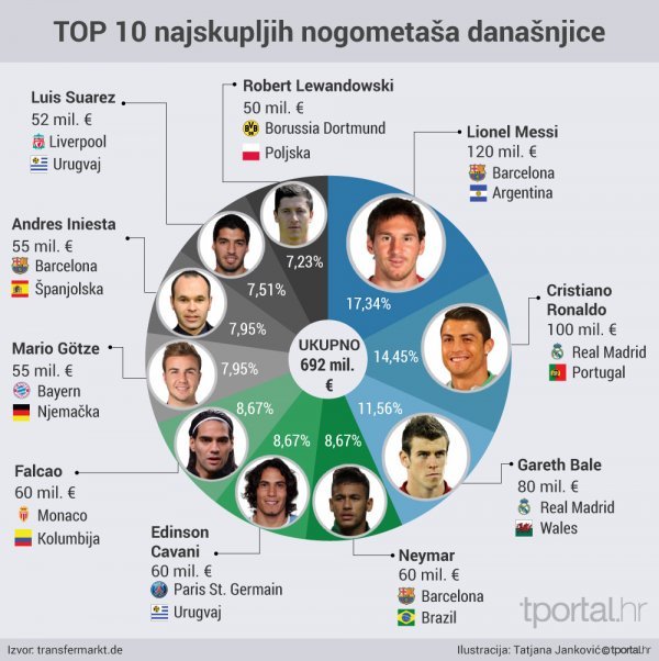 Montaža: tportal.hr