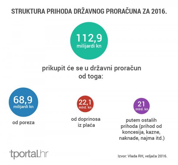  tportal.hr