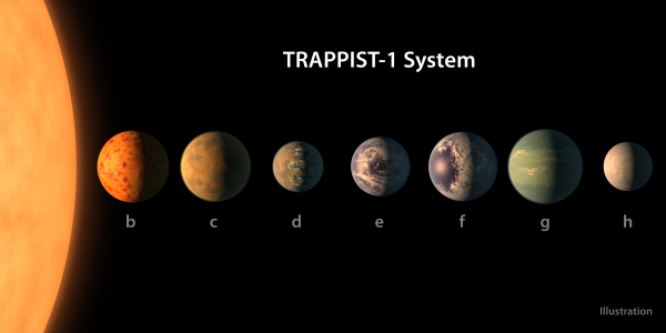 Ovako su znanstvenici zamislili izgled sustava TRAPPIST-1