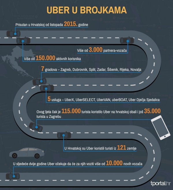 Izvor: Uber