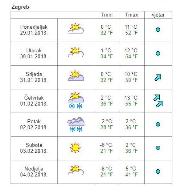 Vremenska prognoza Zagreb