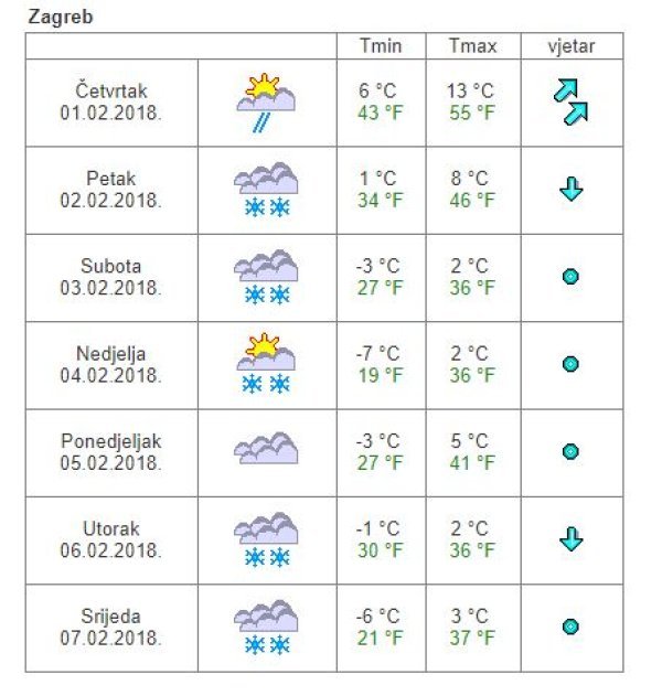 Vremenska prognoza Zagreb