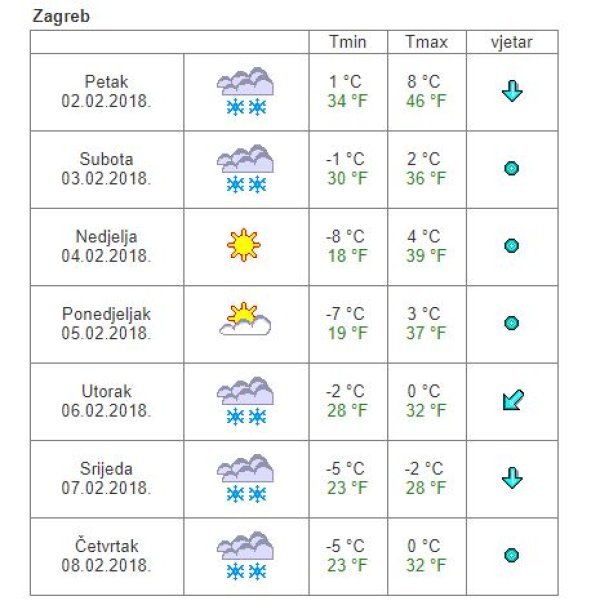 Vremenska prognoza Zagreb