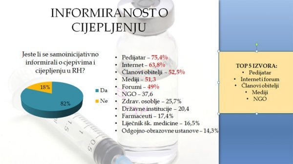 Izvori informacija o cijepljenju, FFZG