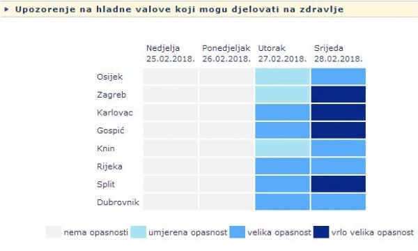 Državni hidrometeorološki zavod izdao je upozorenje zbog dolaska polarnih hladnoća