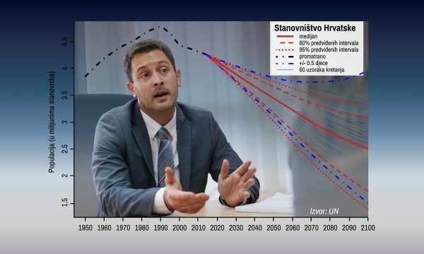 Državni tajnik za demografiju Marin Strmota dramatično je podnio ostavku zbog loših mjera ministrice Murganić