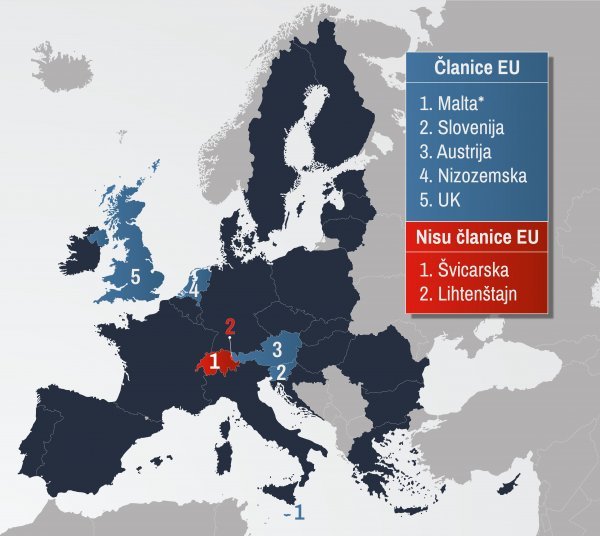 Zemlje koje još uvijek ograničavaju pristup tržištu rada hrvatskim državljanima
*Malta je objavila da će ukinuti ograničenje