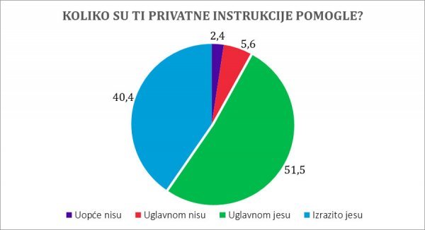 IDIZ Zadovoljstvo instrukcijama