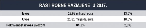 Izvor: DZS