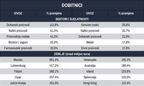 Izvor: DZS