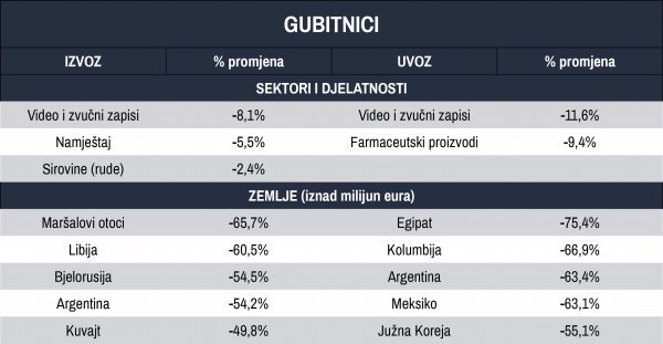 Izvor: DZS