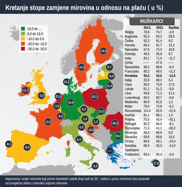 Izvor: Eurostat