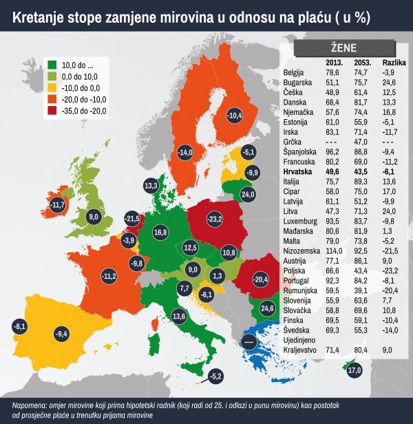 Izvor: Eurostat