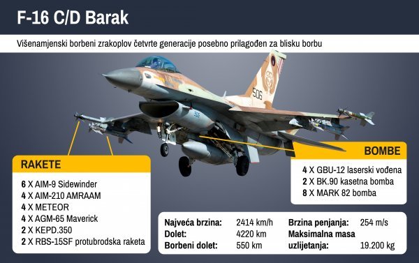 F-16 Barak može nositi sedam tona ubojitog oružja