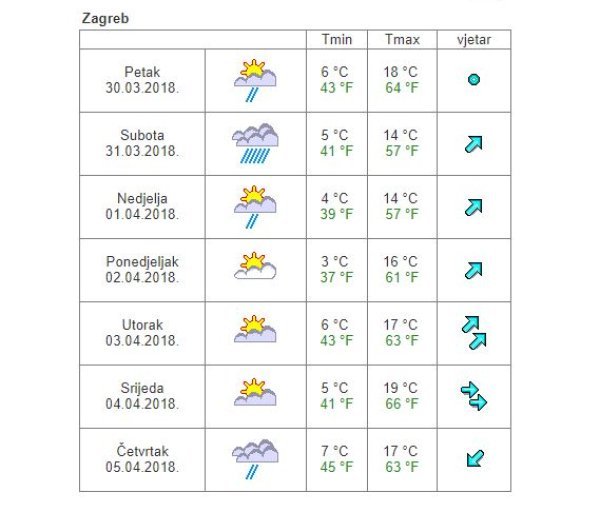 Vremenska prognoza Zagreb