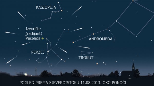 Hrvatski astronomski savez