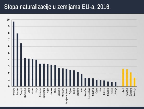 Izvor: Eurostat